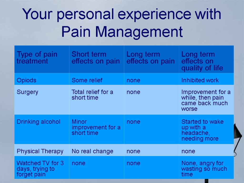 Your personal experience with Pain Management